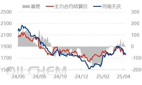 [隆众聚焦]：刚需减弱下 尿素承压下行