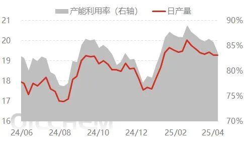 [隆众聚焦]：刚需减弱下 尿素承压下行