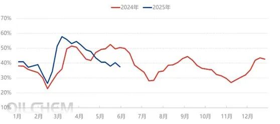 [隆众聚焦]：尿素：农业需求提升在即，市场却表现不温不火