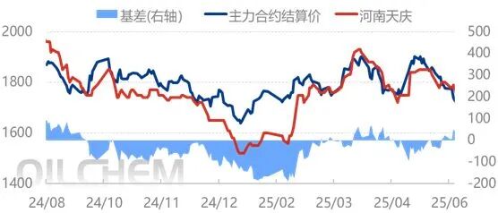 [隆众聚焦]：尿素深跌后，终于等来了反弹！