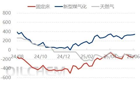 [隆众聚焦]：尿素：农业需求提升在即，市场却表现不温不火
