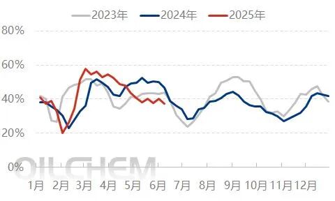 [隆众聚焦]：尿素：农业需求提升在即，市场却表现不温不火