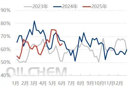 [隆众聚焦]：尿素：农业需求提升在即，市场却表现不温不火