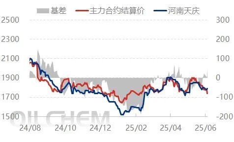 [隆众聚焦]：尿素：农业需求提升在即，市场却表现不温不火