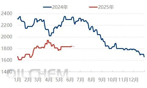 [隆众聚焦]：尿素：农业需求提升在即，市场却表现不温不火