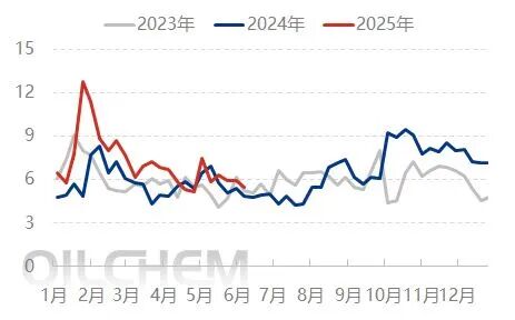 [隆众聚焦]：尿素：农业需求提升在即，市场却表现不温不火
