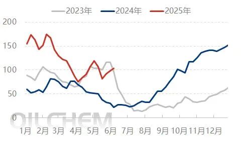 [隆众聚焦]：尿素：农业需求提升在即，市场却表现不温不火