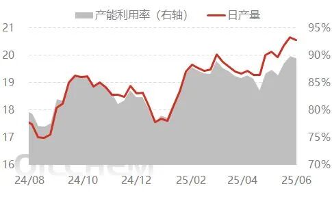 [隆众聚焦]：尿素：农业需求提升在即，市场却表现不温不火