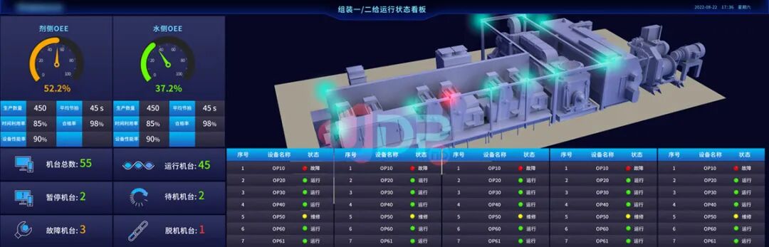 可視化大屏,智能工廠,優(yōu)德普,BI系統(tǒng)