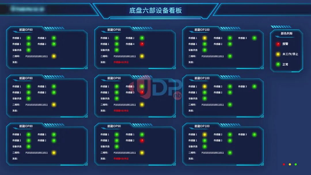 可視化大屏,智能工廠,優(yōu)德普,BI系統(tǒng)