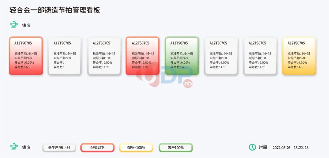 可視化大屏,智能工廠,優(yōu)德普,BI系統(tǒng)
