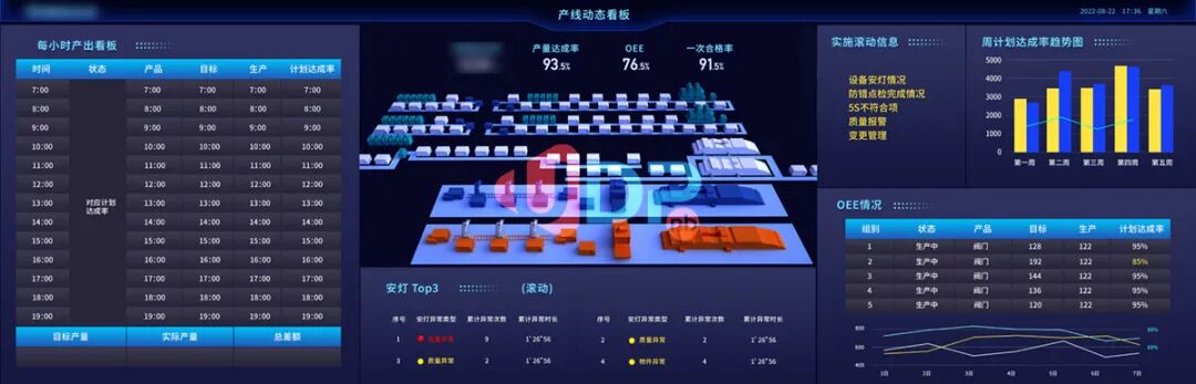 可視化大屏,智能工廠,優(yōu)德普,BI系統(tǒng)
