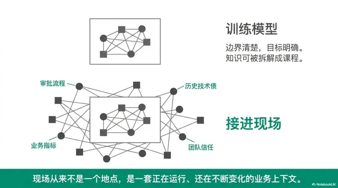 为什么AI岗位一天收到500份简历，核心人才却依然难求？丨FDE重新理解AI建设者