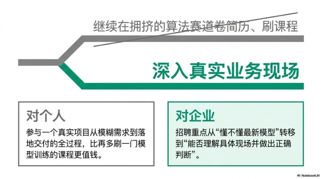 为什么AI岗位一天收到500份简历，核心人才却依然难求？丨FDE重新理解AI建设者