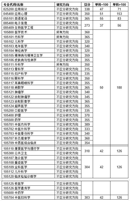 重庆文理学院2020录取分数_重庆文理学院最低录取分数线_2023年重庆文理学院录取分数线(2023-2024各专业最低录取分数线)