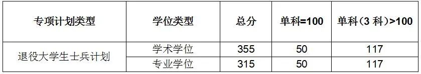 重庆文理学院2020录取分数_重庆文理学院最低录取分数线_2023年重庆文理学院录取分数线(2023-2024各专业最低录取分数线)