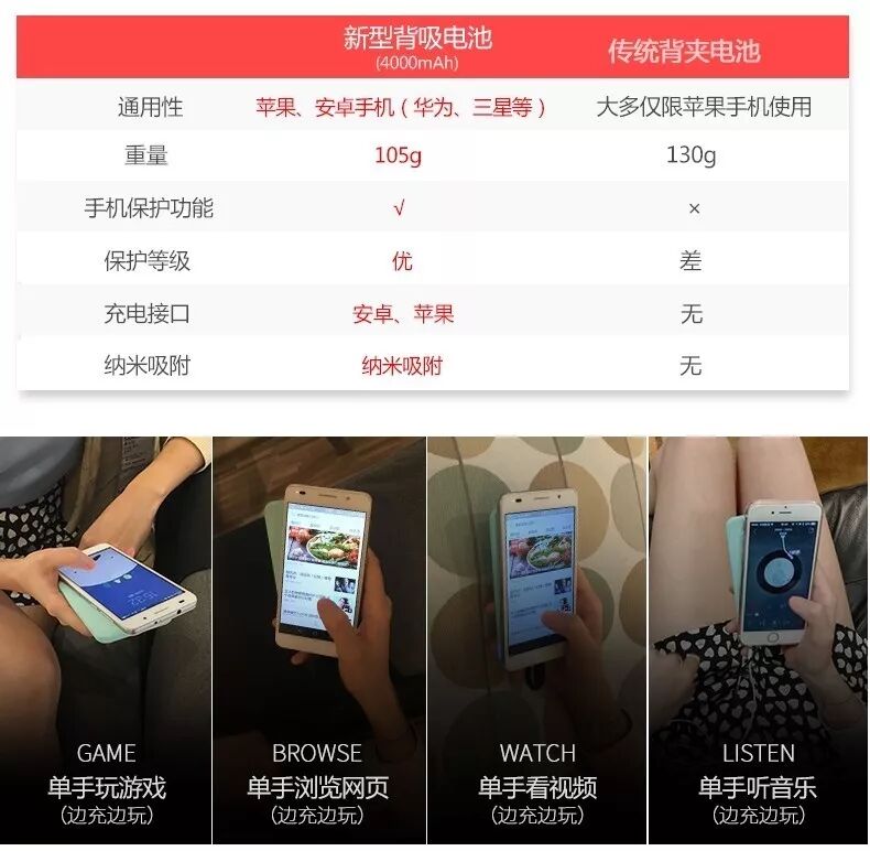 手机充电90%好还是100%好_手机充电时关机好还是开机好_ipad充电到90显示不在充电