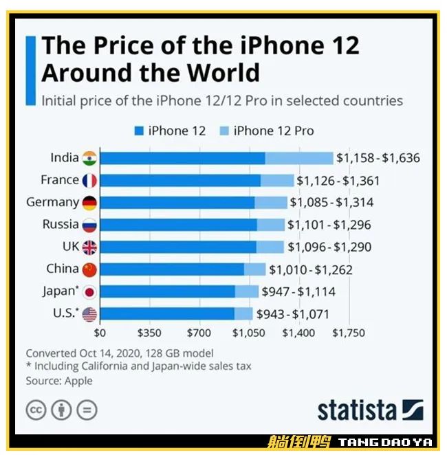 苹果手机怎么看比特币价格_币看比特币_sitechainnode.com 币看比特币行情走势图