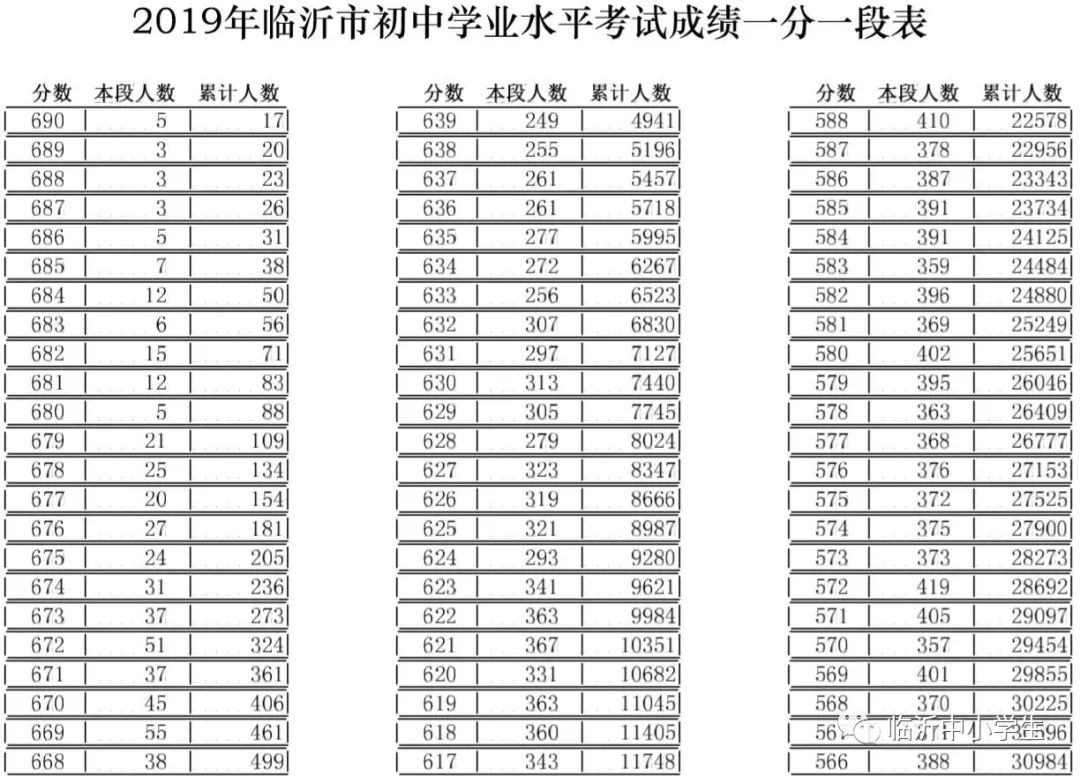 临沂市教育局查成绩_临沂查成绩入口_临沂市教育局官方网站成绩查询