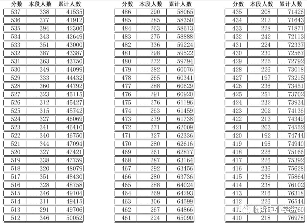 臨沂市教育局官方網站成績查詢_臨沂市教育局查成績_臨沂查成績入口