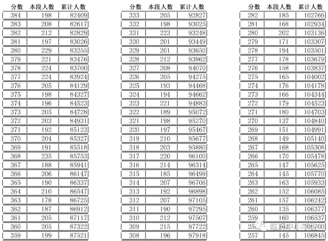 臨沂查成績(jī)?nèi)肟赺臨沂市教育局官方網(wǎng)站成績(jī)查詢_臨沂市教育局查成績(jī)