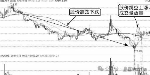 信泰股票走势图最新一周