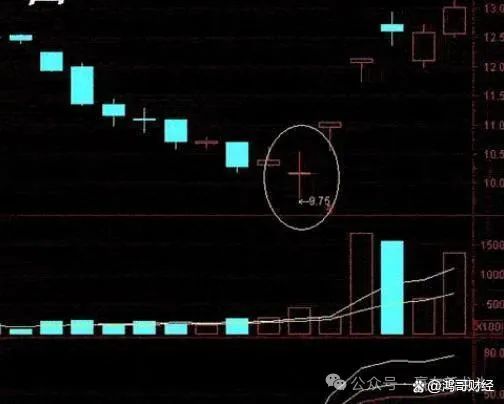 信泰股票走势图最新一周