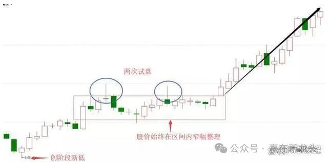 信泰股票走势图最新一周