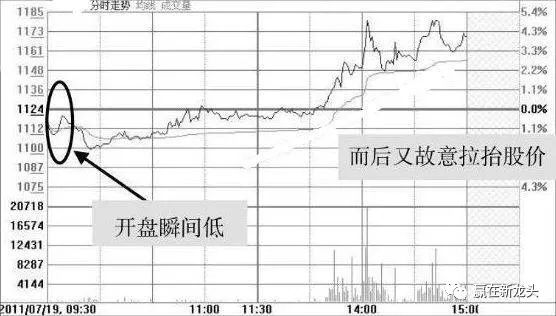 股票涨停后还会下跌吗