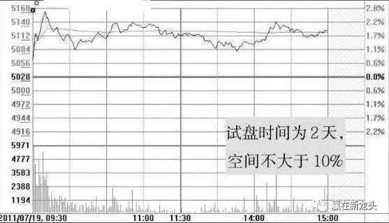 股票涨停后还会下跌吗