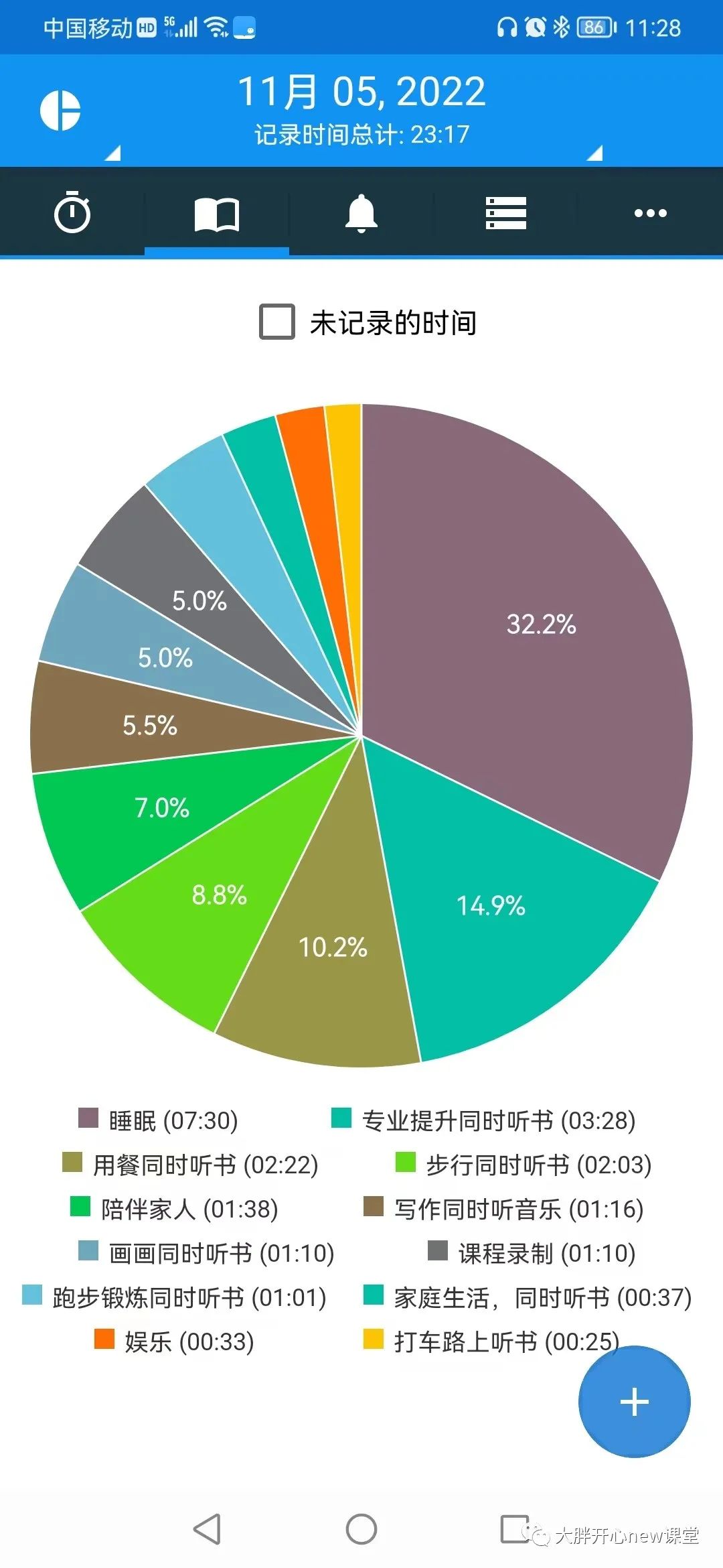 解放戰爭大戰役_的解放戰爭_解放戰爭三大戰役