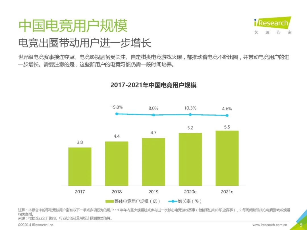 從上海、北京到海南，看電競運動城市發展計劃的「下一城」 遊戲 第10張