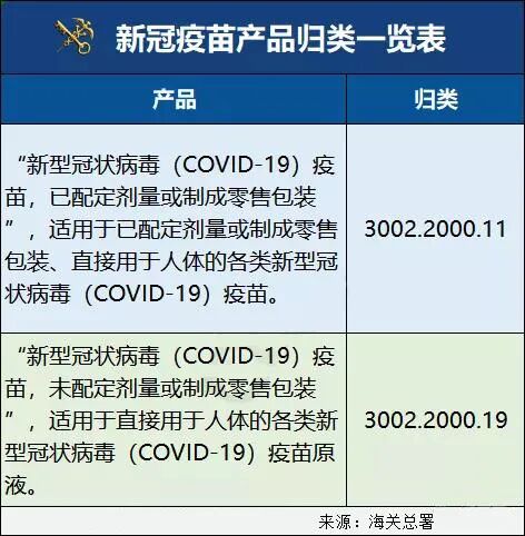 通关业务--新冠疫苗进出口知多少