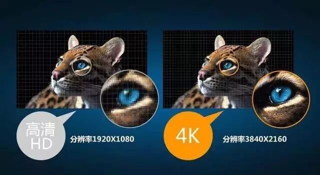 4k与1080p的比较