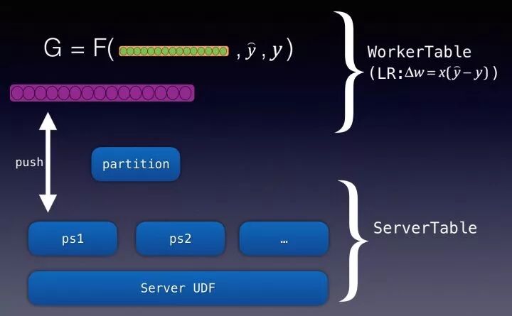如何自己搭建一个机器学习框架？