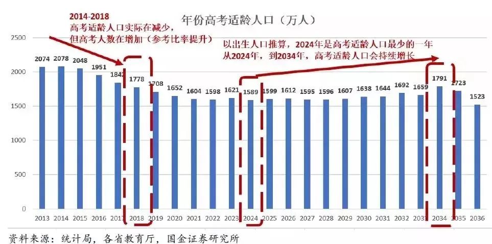 今年高考很难_今年高考有点难_今年高考难吗