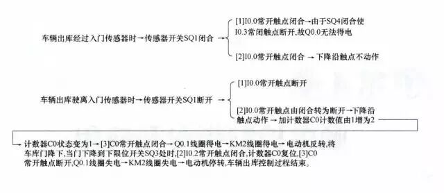 【電氣知識】4個經典實例，太經典了，不知道你能不能看懂的圖27