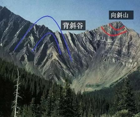 褶皱向斜山背斜谷地质剖面