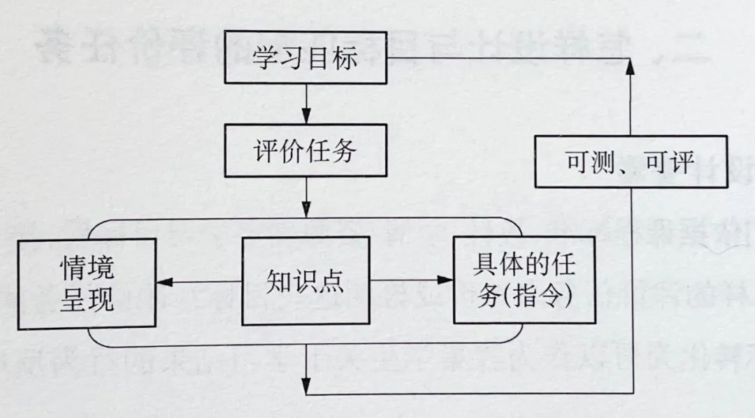 教案写教学目标怎么写_教案写教学目标吗_教案教学目标怎么写