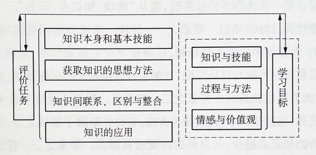 教案写教学目标吗_教案教学目标怎么写_教案写教学目标怎么写