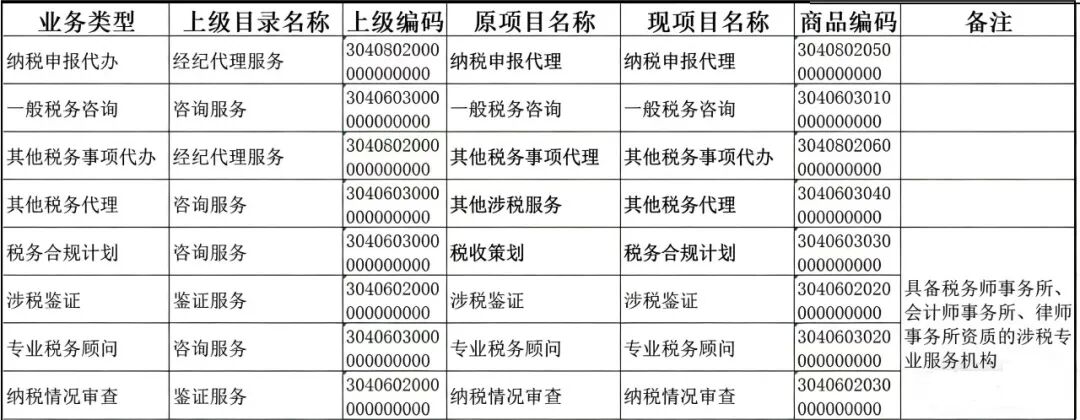 开具发票外资机构代表处__剪彩开具会务费发票入账
