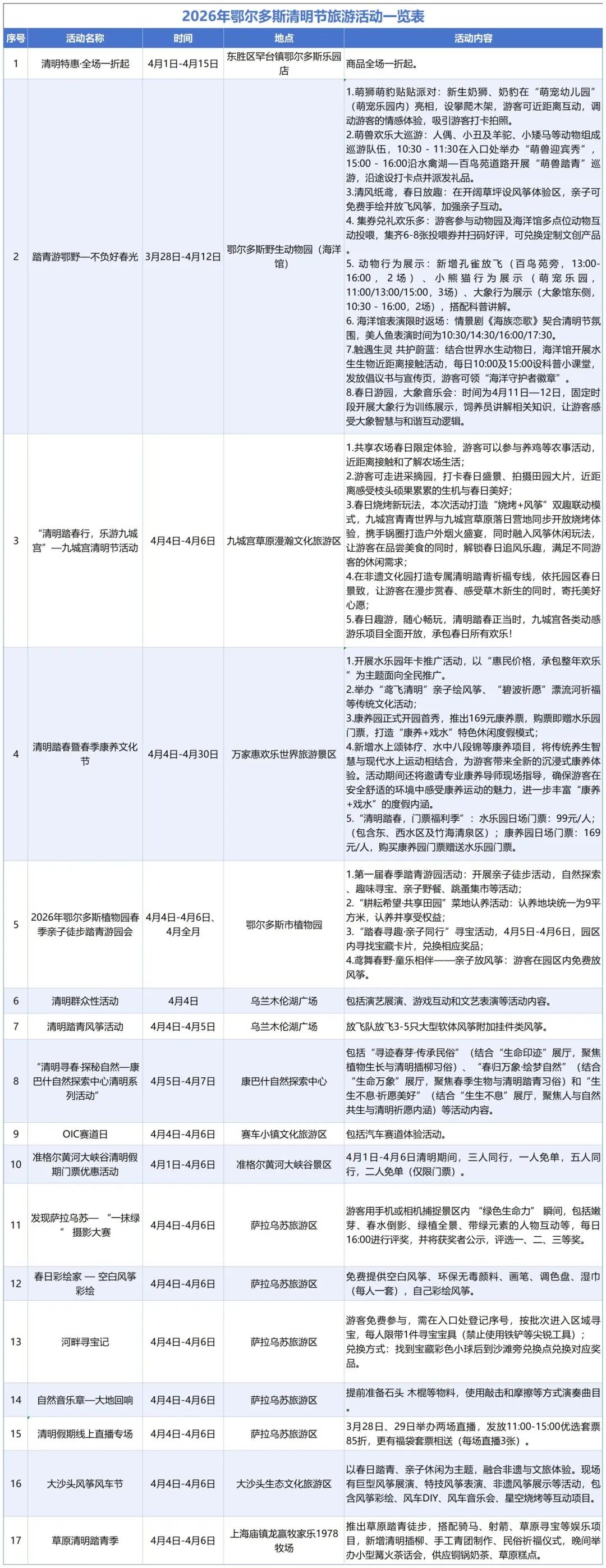 2026年鄂尔多斯清明节旅游活动一览表（终版）_Sheet1.jpg