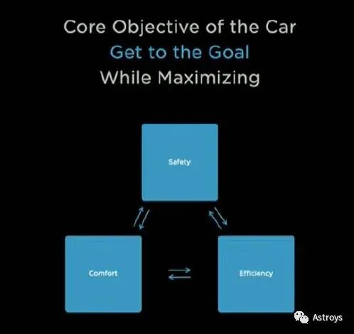 Tesla AI Day决策规划部分解析的图1