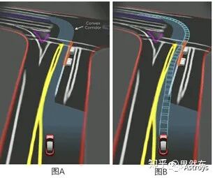 Tesla AI Day决策规划部分解析的图9