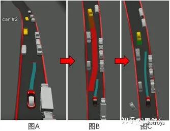 Tesla AI Day决策规划部分解析的图8