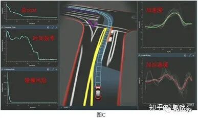 Tesla AI Day决策规划部分解析的图10