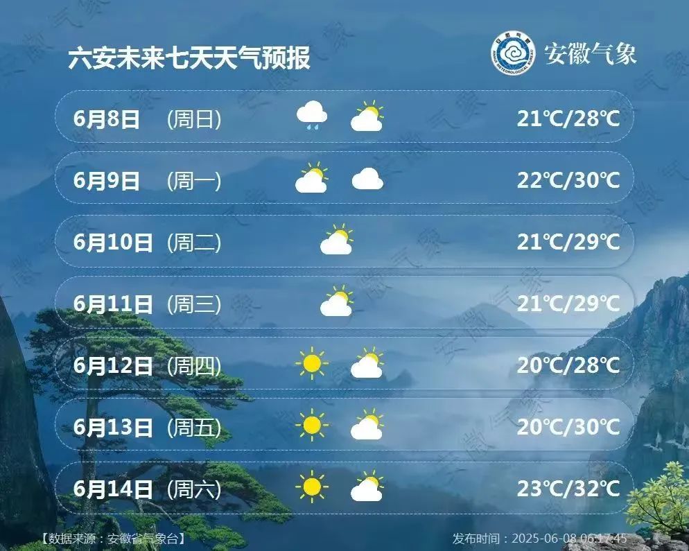 2025年06月08日六安天气