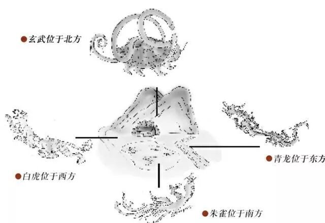 玄易说易 青龙 白虎 朱雀 玄武在风水布局中的重要意义 玄易老师 微信公众号文章阅读 Wemp