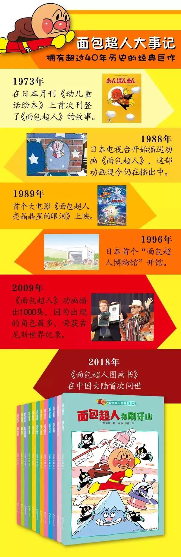 漲姿勢！日本動漫界的 金氏世界紀錄你知道多少？ 動漫 第14張