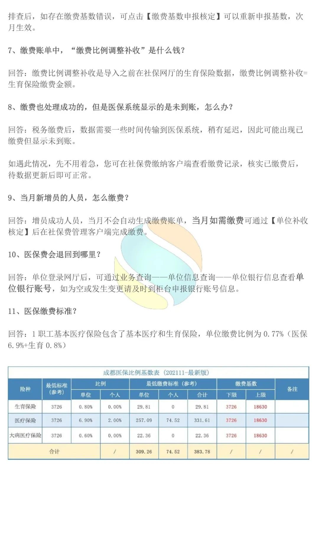 @单位经办，成都医保常见问题+操作教程来了！